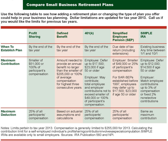 Business Retirement Chart